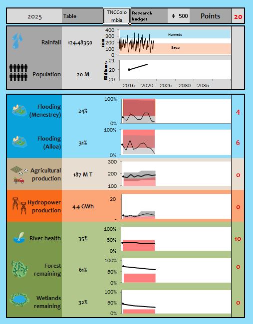 simbasin interface